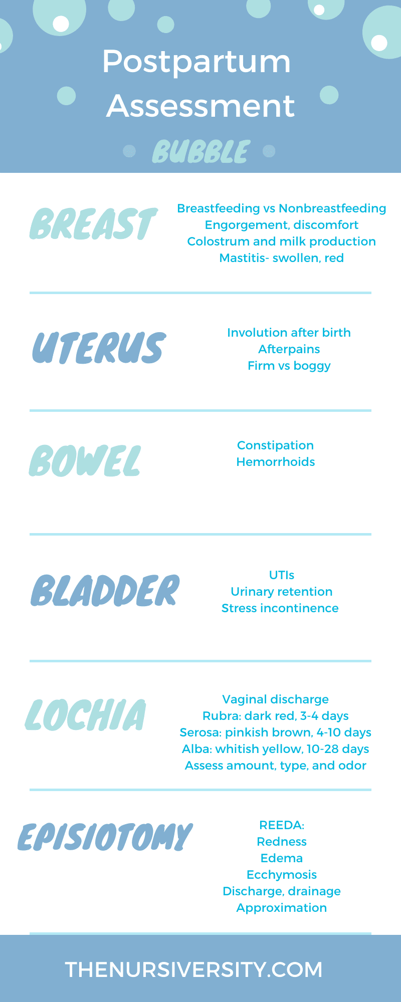 Nursing Care Of Postpartum Mother- Maternal (OB) Nursing - The Nursiversity